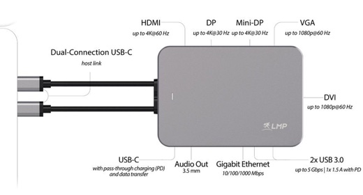 LMP USB-C Display Dock 4K 10Port